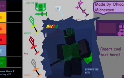 Dumb boss fights weapon tierlist