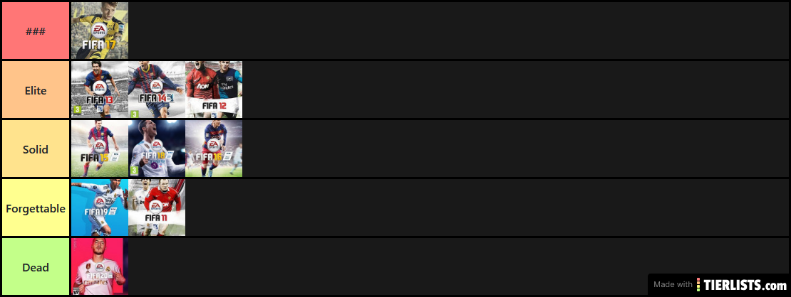Fifa Tier List