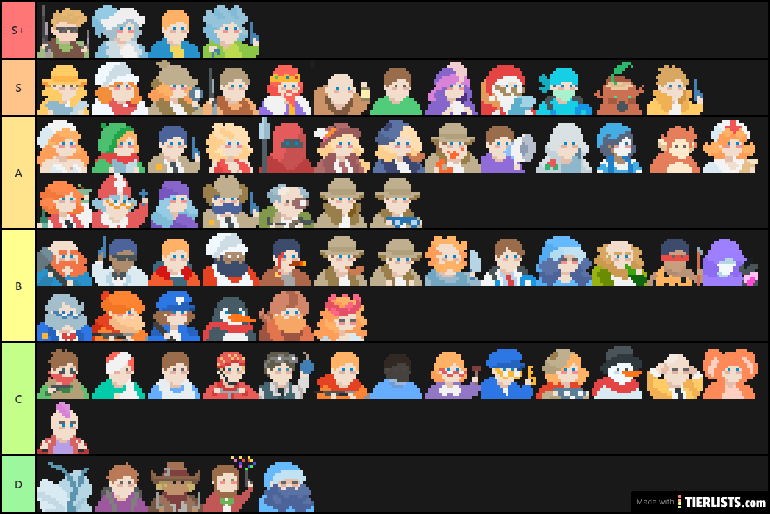 Filko's tier list