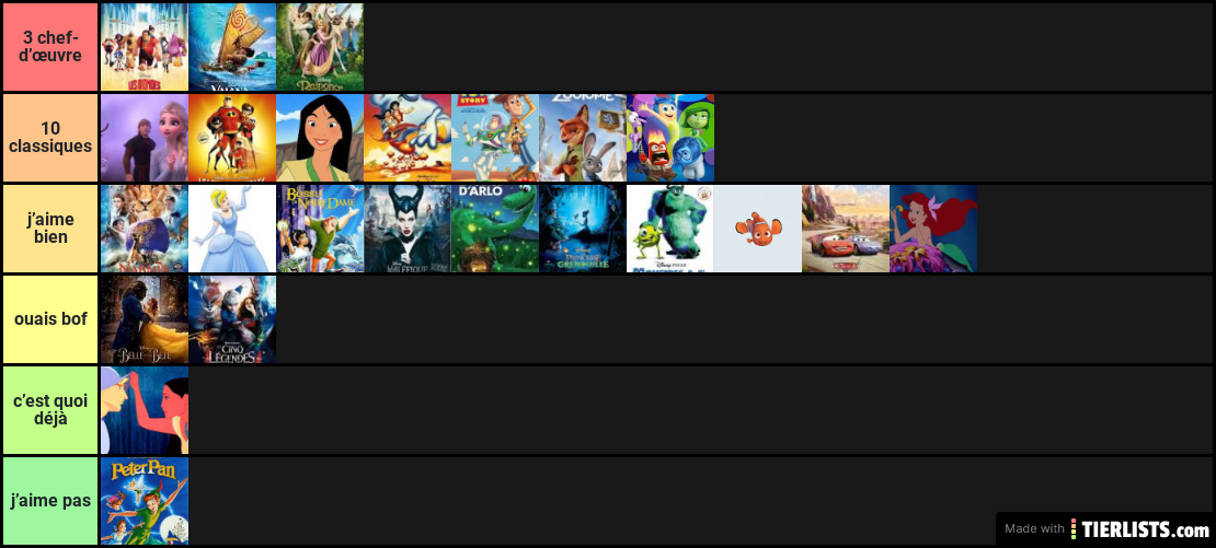 Films Tier Ranking