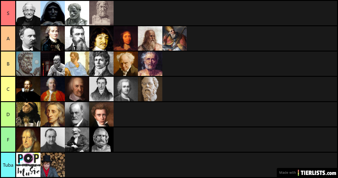 Filosofi Tier List