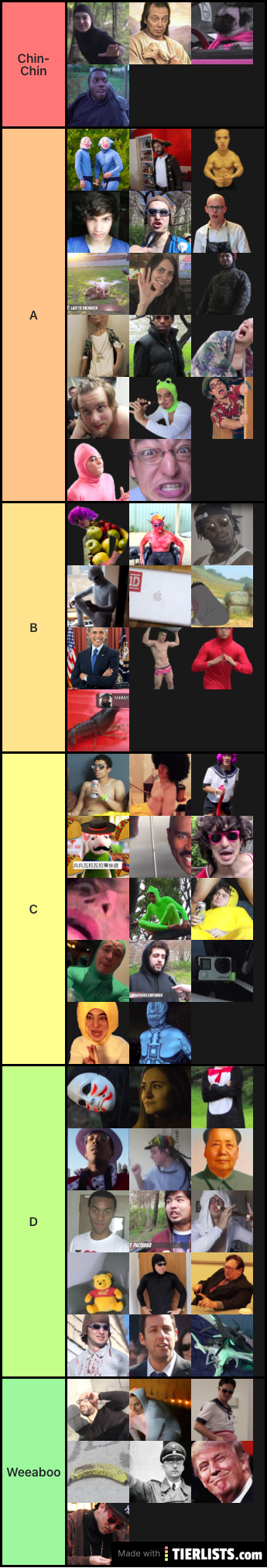 Filthy Frank Characters Tier List