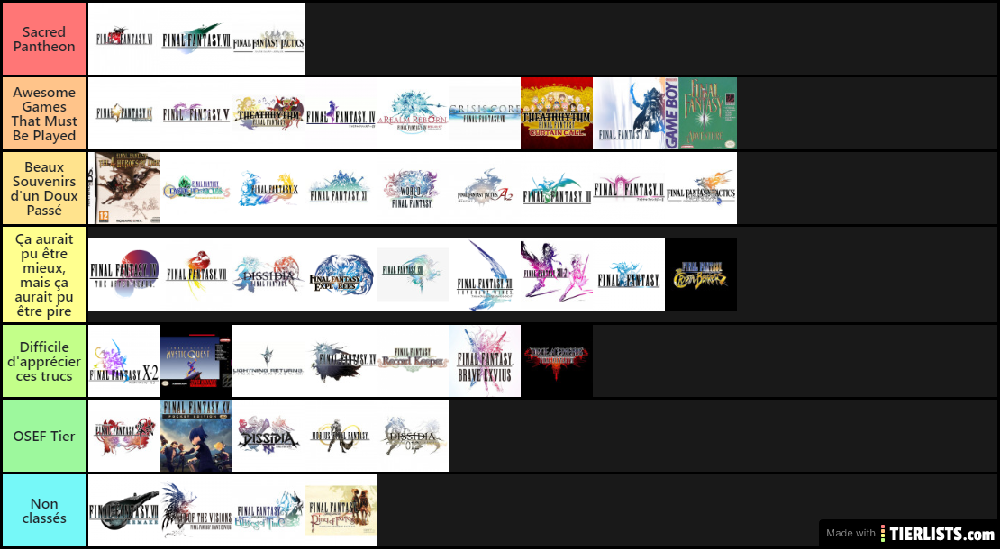 Final Fantasy Tier List