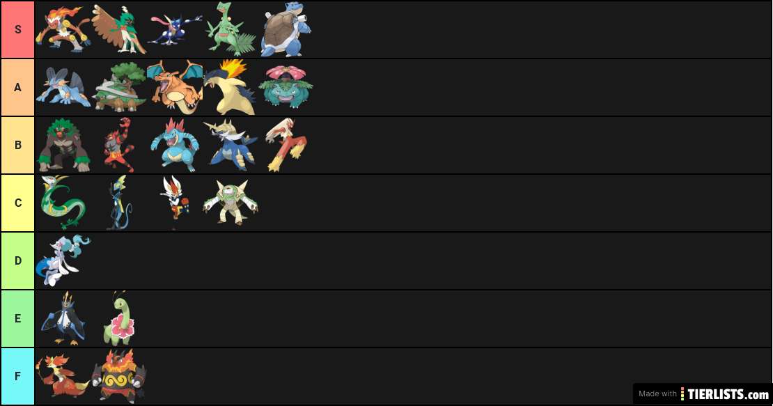 Final Starter Tier List