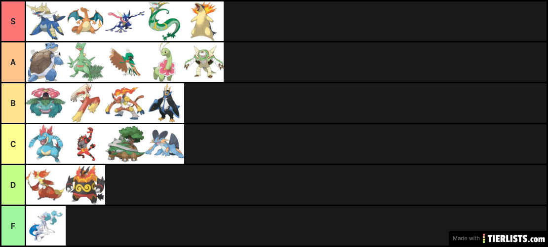 Final Tier Pokemon Starters