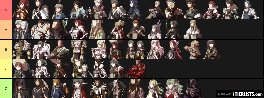 Fire Emblem Awakening Tiers