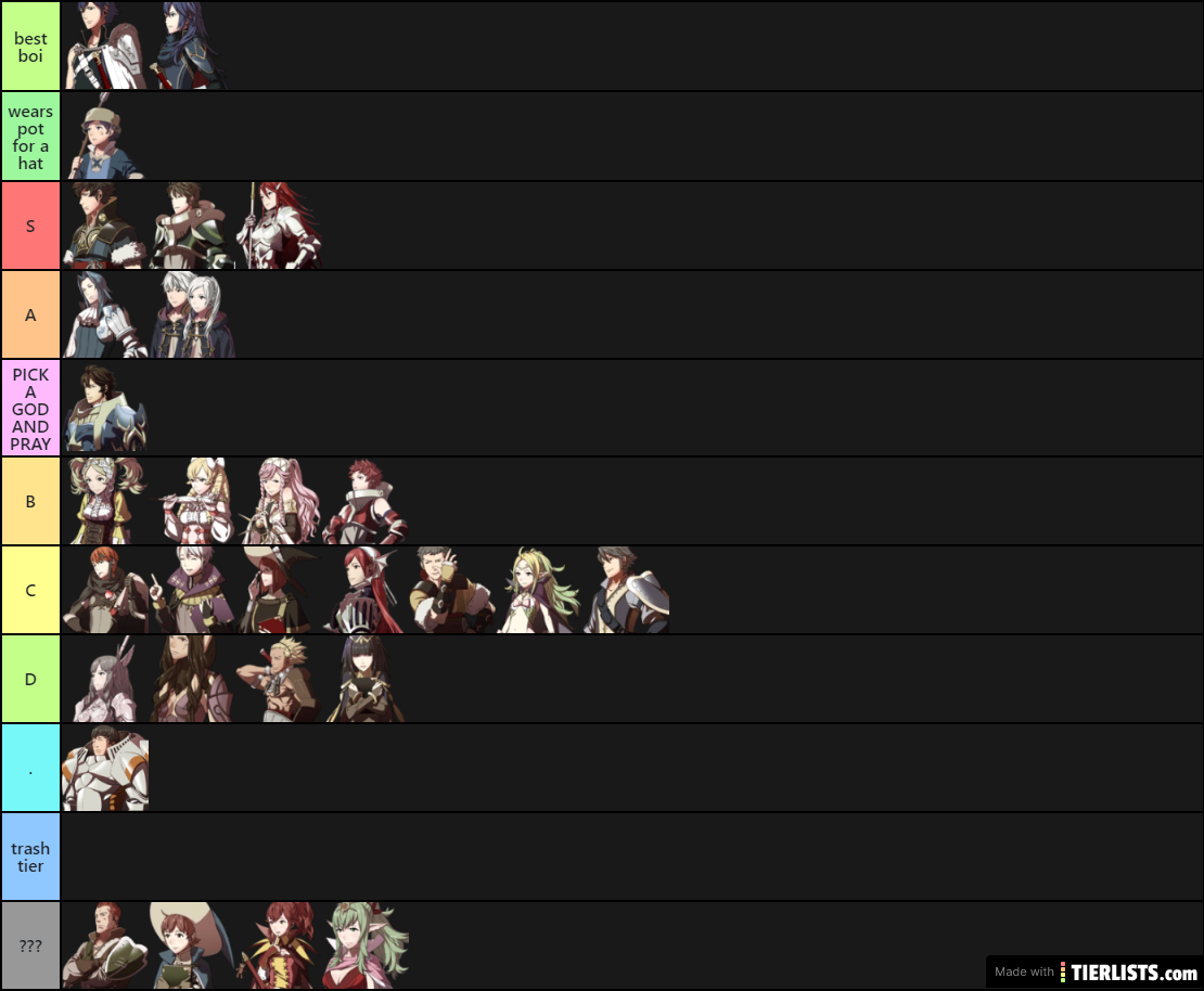 Fire Emblem ranked