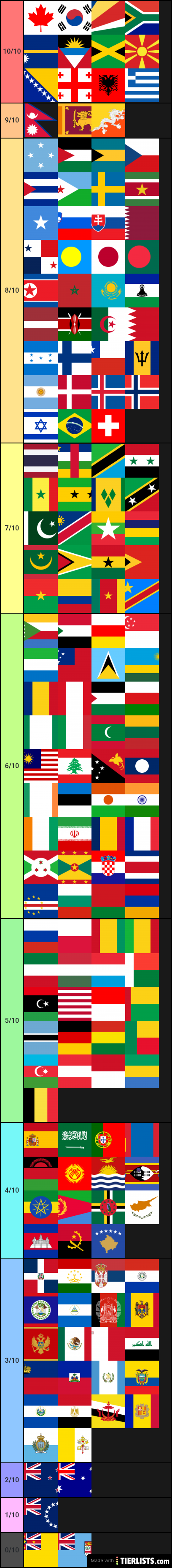 Flag tier list
