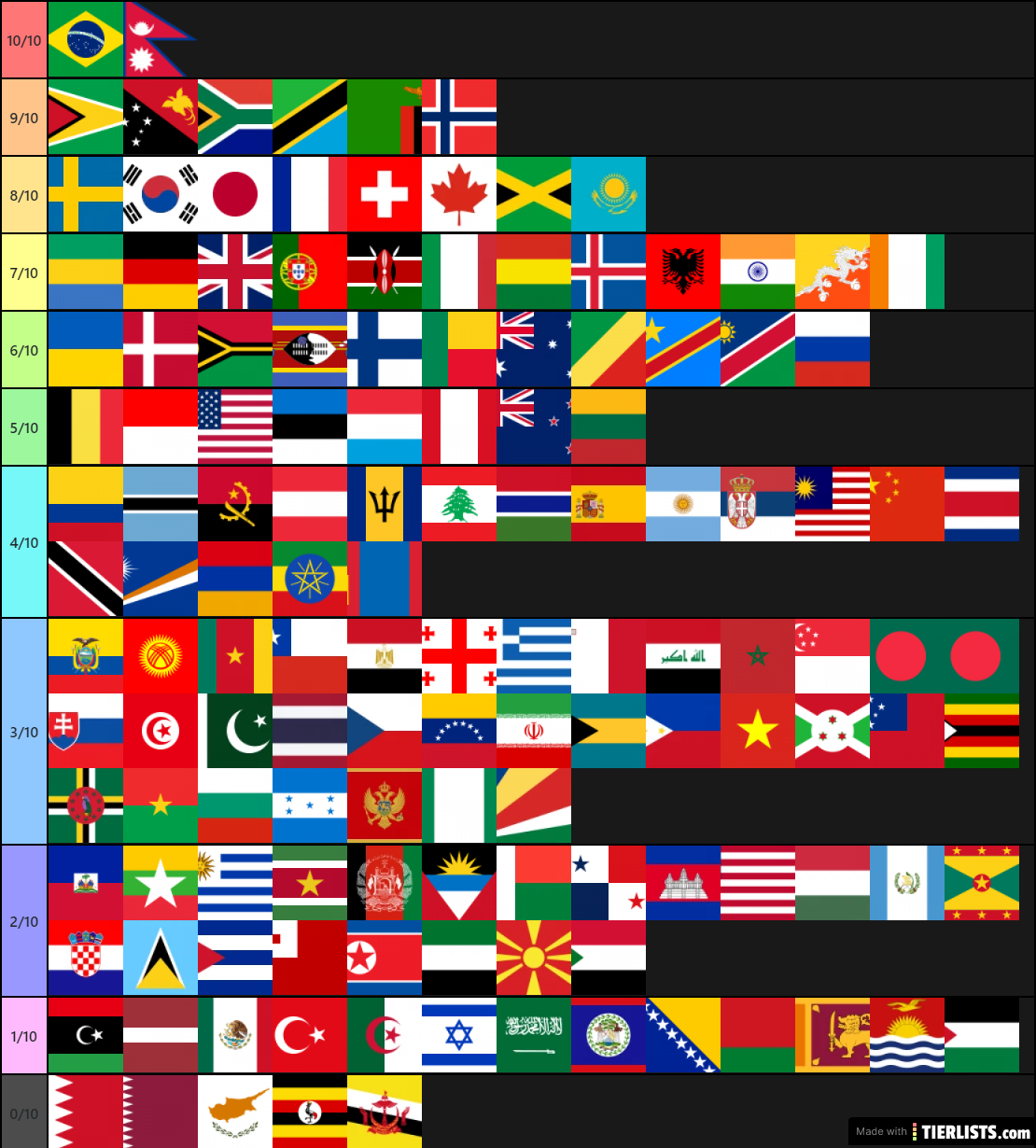 Flags