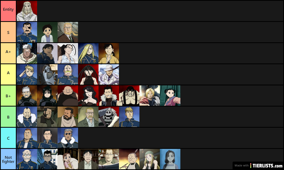 FMA Tier List