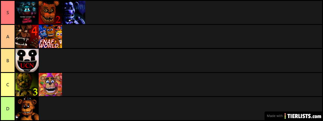 Fnaf classement