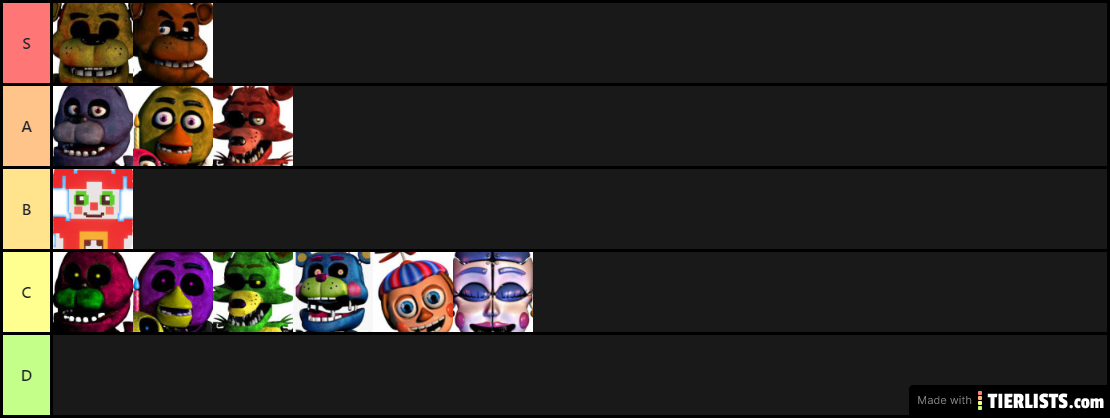 Fnaf tier list(books, games)