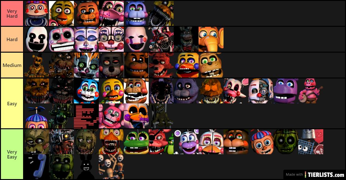 FNAF UCN Character List (No DD)