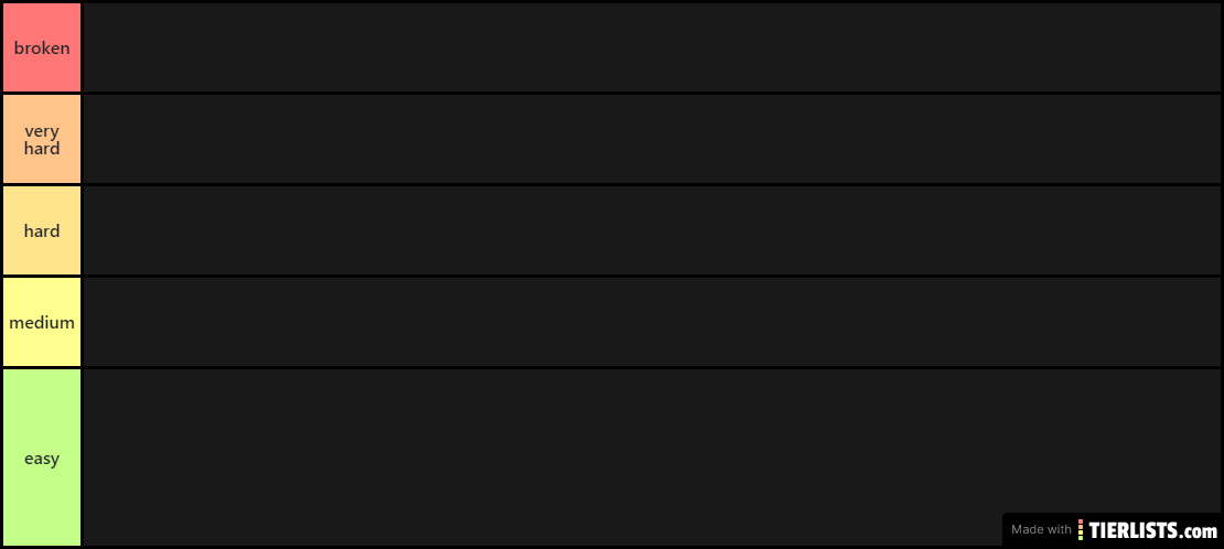 fnaf ultimate custom night difficulty (my opinion)