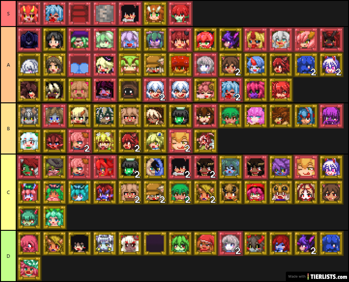 FobS Tierlist