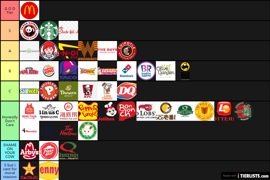 Food Tier List- Armen, Vayk, Mano