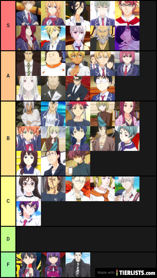 Food Wars Characters