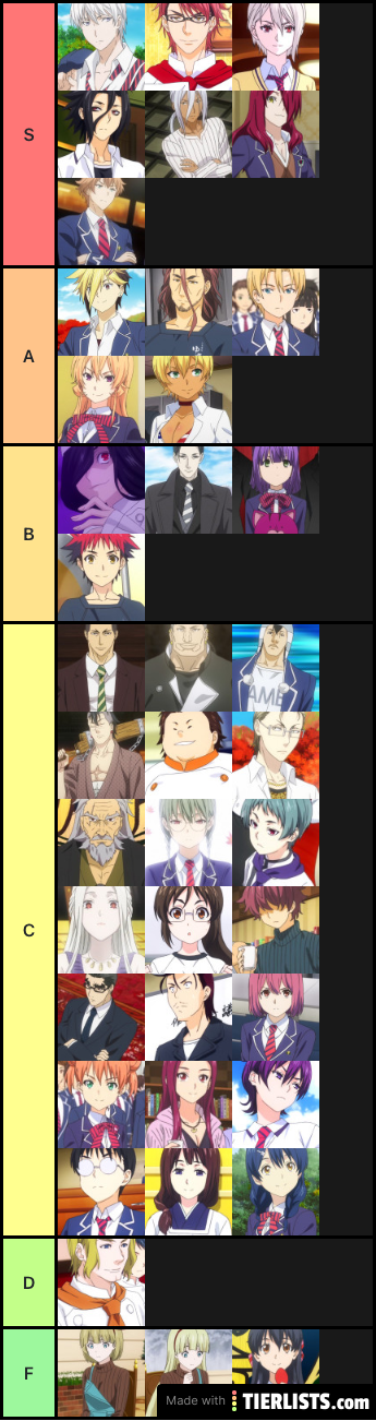 Food wars rank