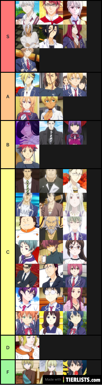 Food wars ranking