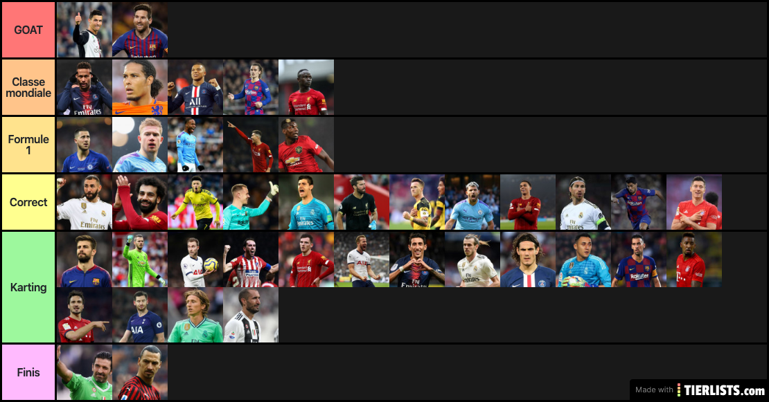 Foot players Tierlist