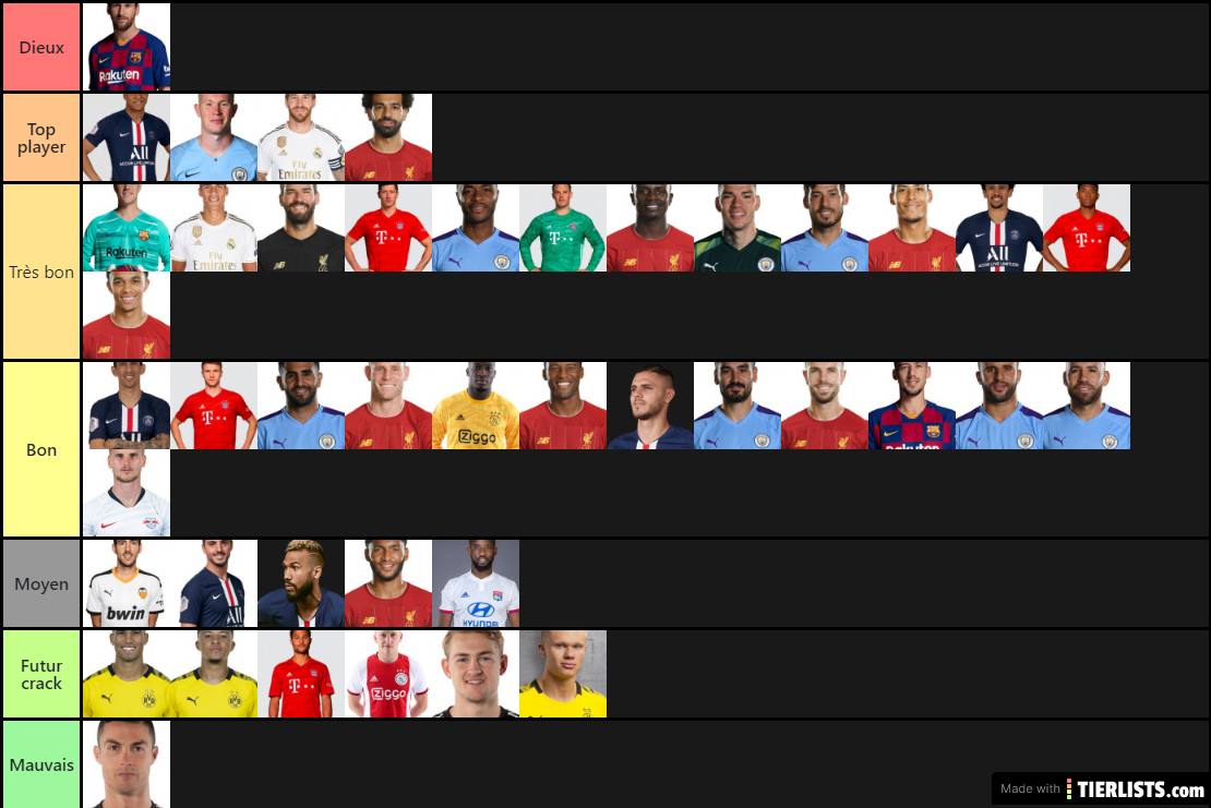 foot tiers list