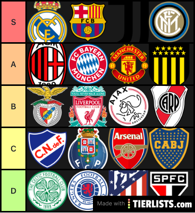 Football Clubs