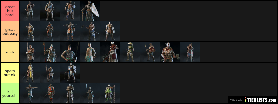 for honor tier list