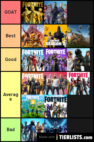 Fortnite Seasons Rankings