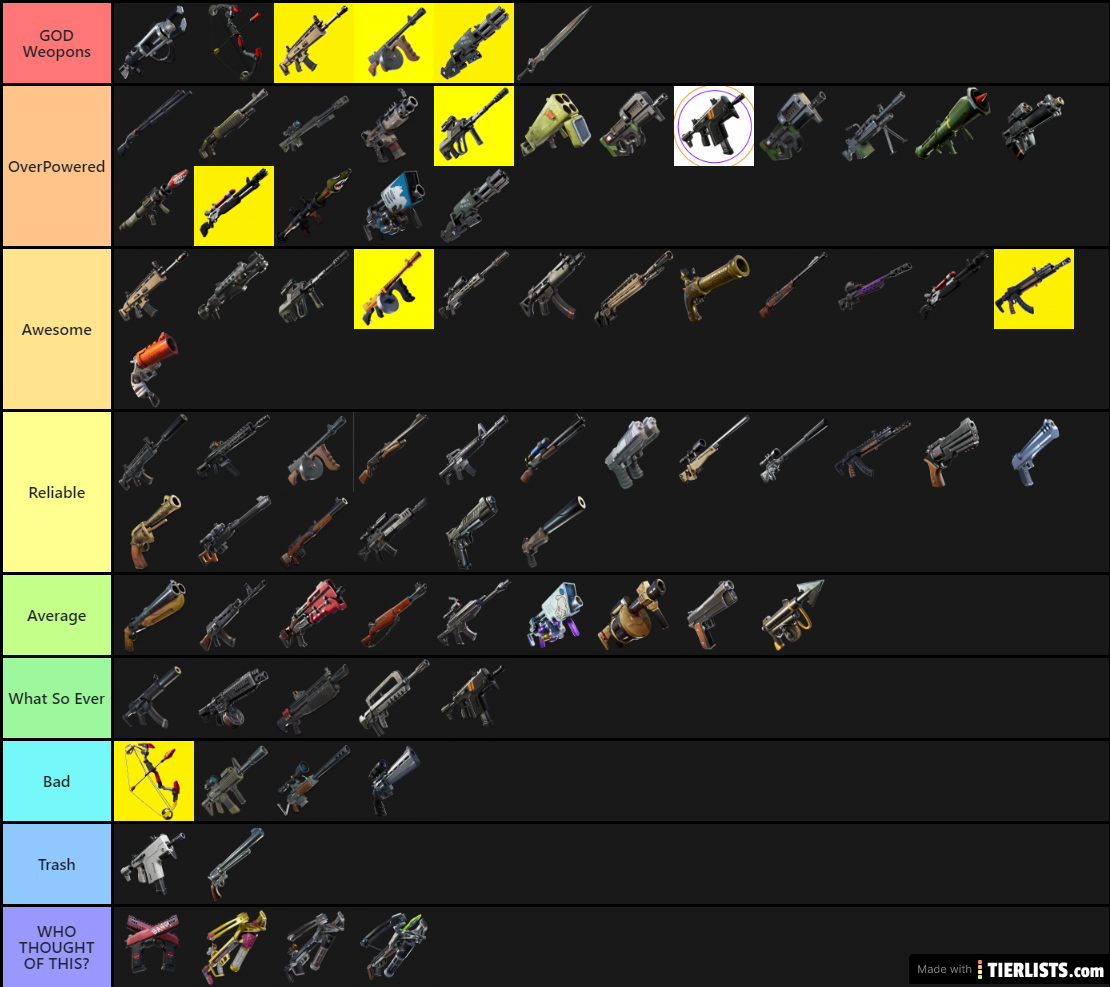 Fortnite tierlist