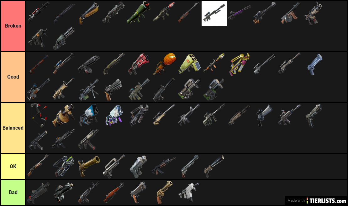 Fortnite's weapons tierlist