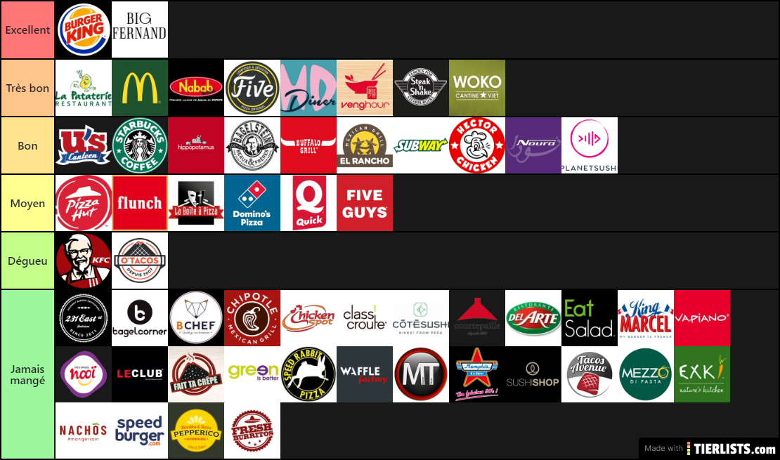 Franchises Fast Food (France)