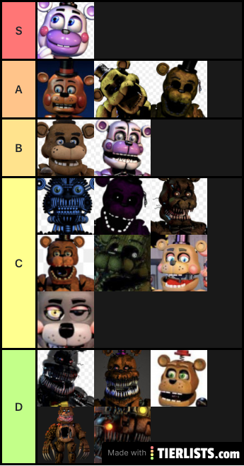 Freddy ranking