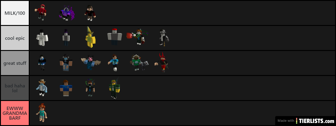 friends roblox avatar tier list!