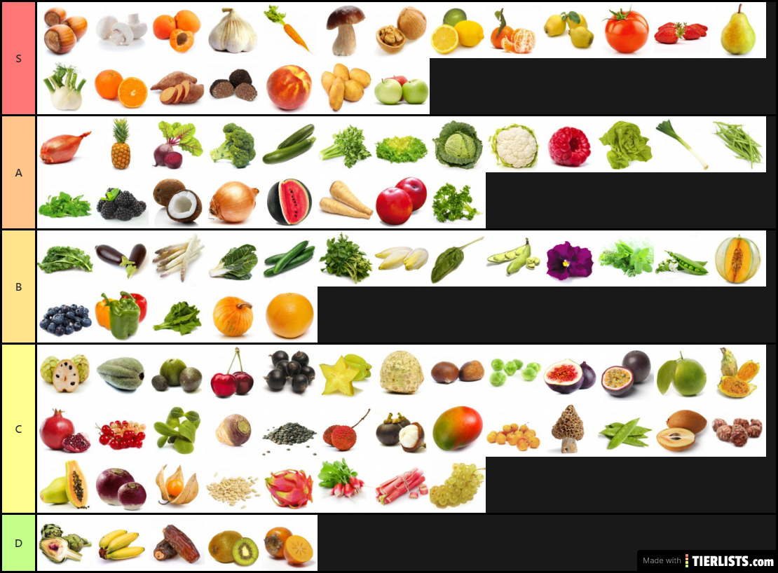 FRUIT and VEGETABLES LIKES