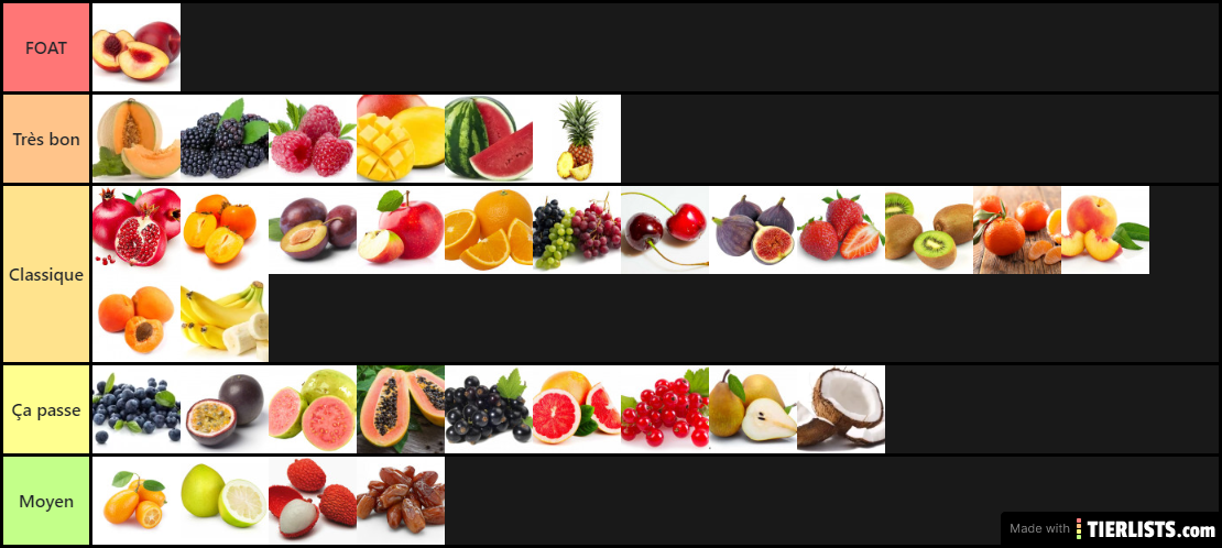 Fruit Of All Time