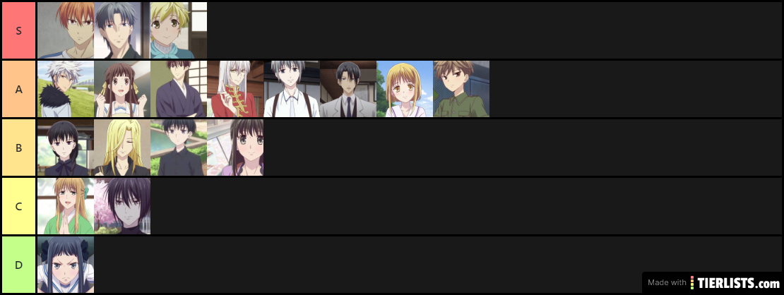 Fruits Basket Characters