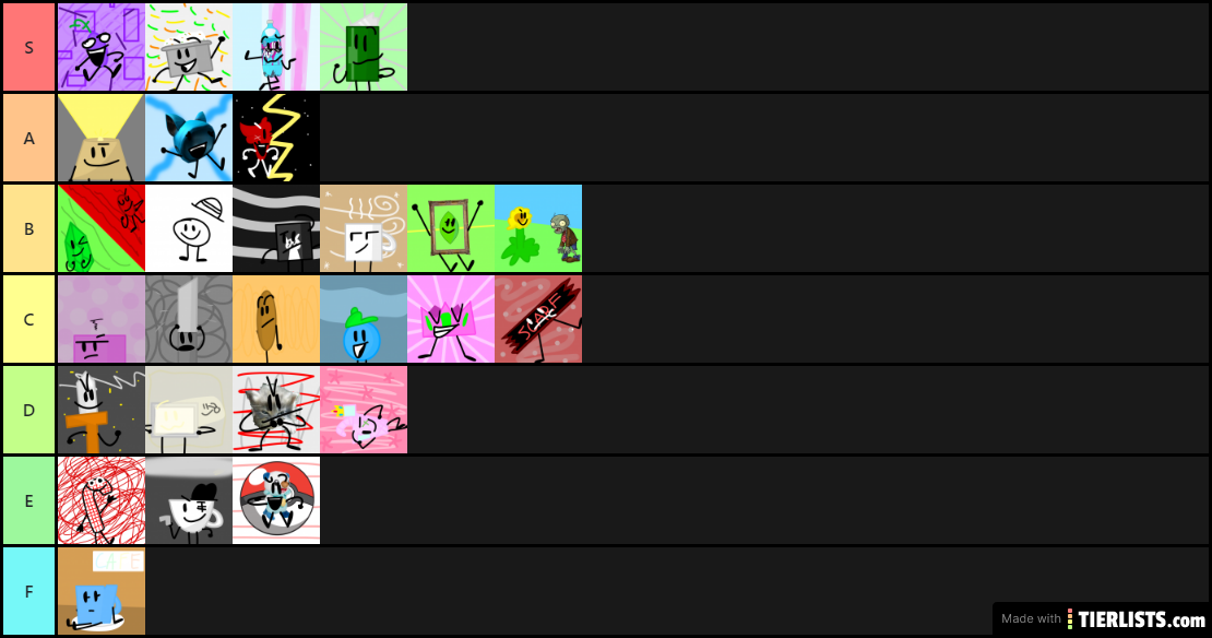 Frxezie's Better 100% Accurate DATE 2 Tier List