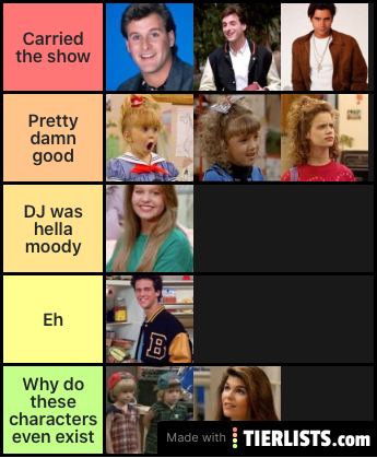 Full House Character Ranking