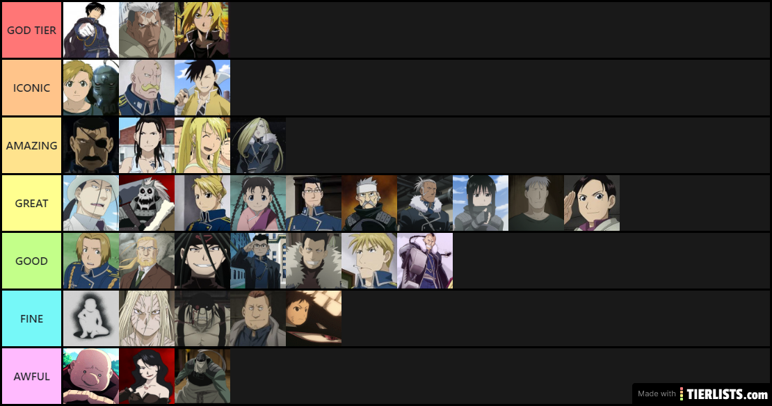 Fullmetal Alchemist Brotherhood Characters Tier List