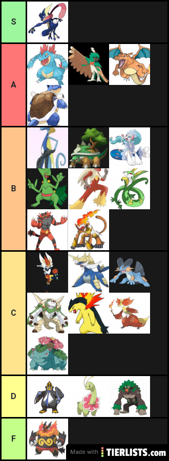 Fully evolved starters tier list