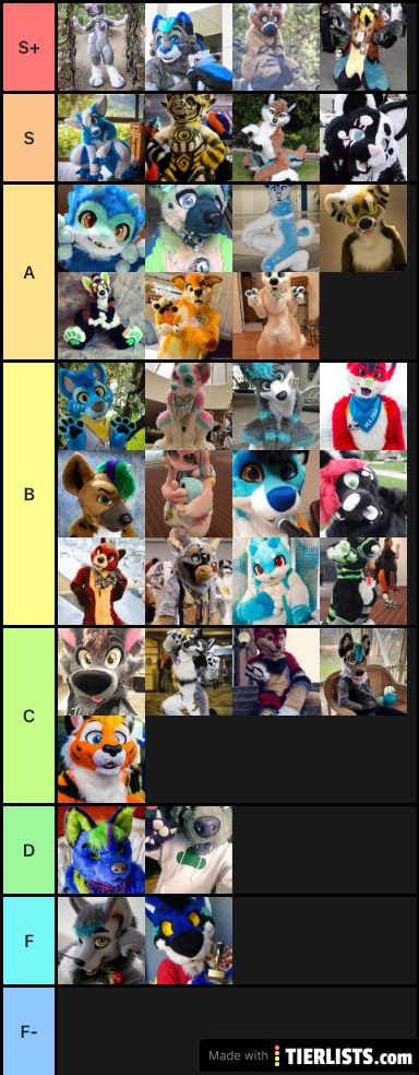 Fursuit tier list