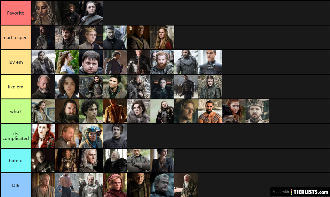 game of thrones character ranking