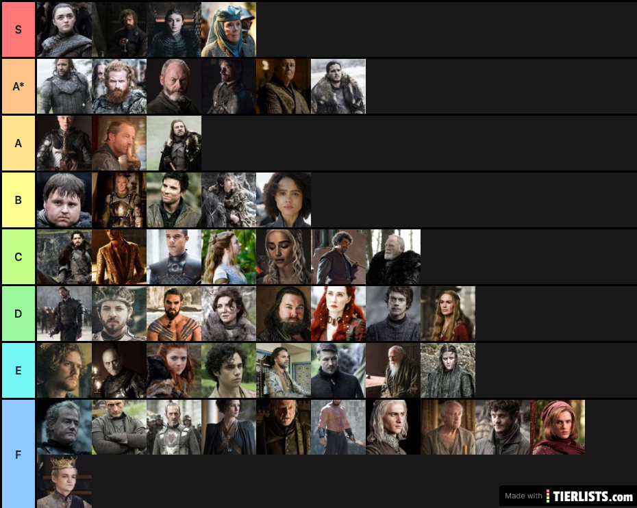 game of thrones characters