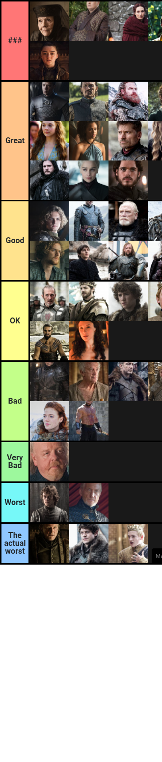 Game of thrones characters