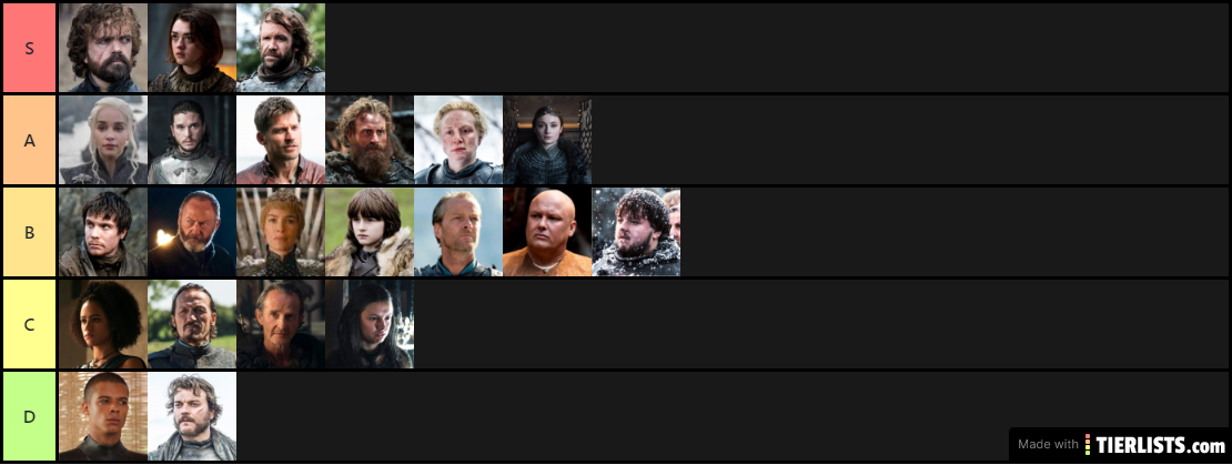 Game of Thrones Season 8 Characters