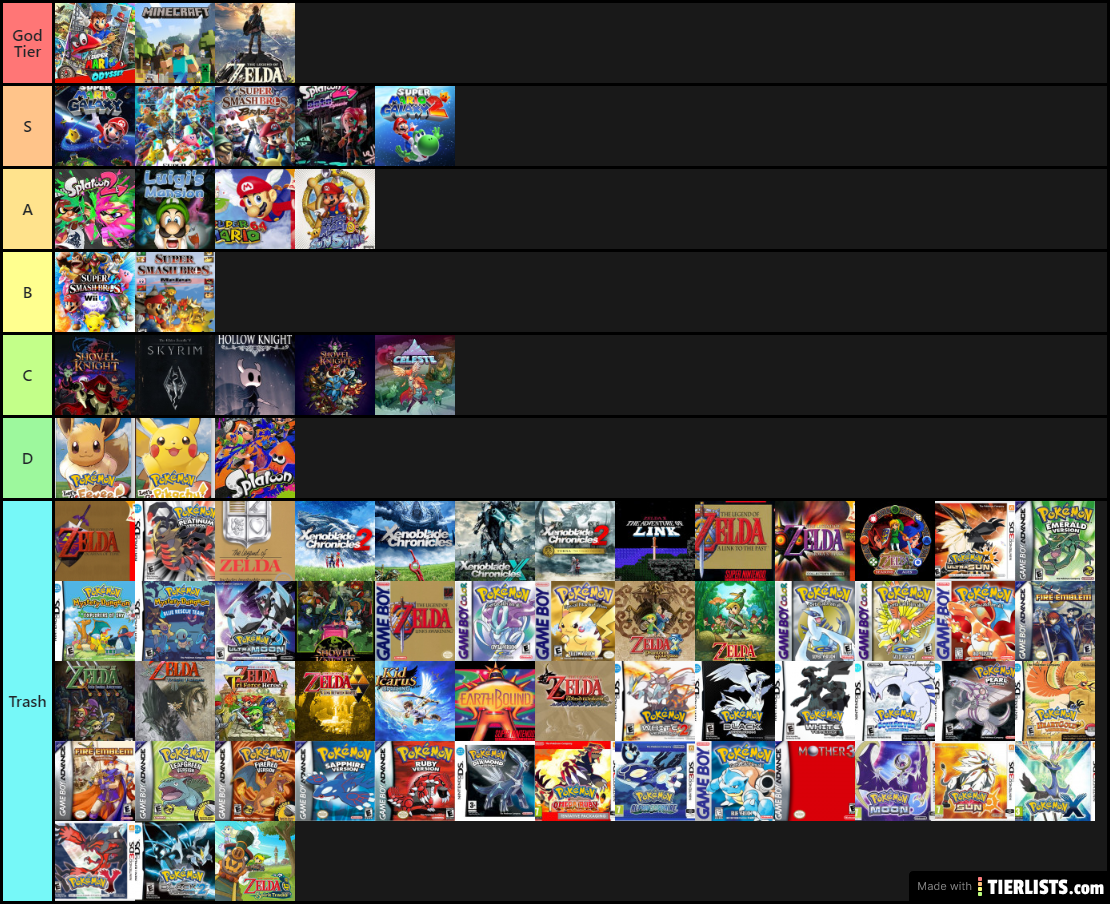 Games TierList