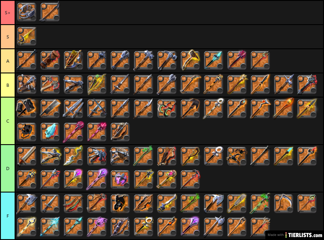 Ganking Tier List