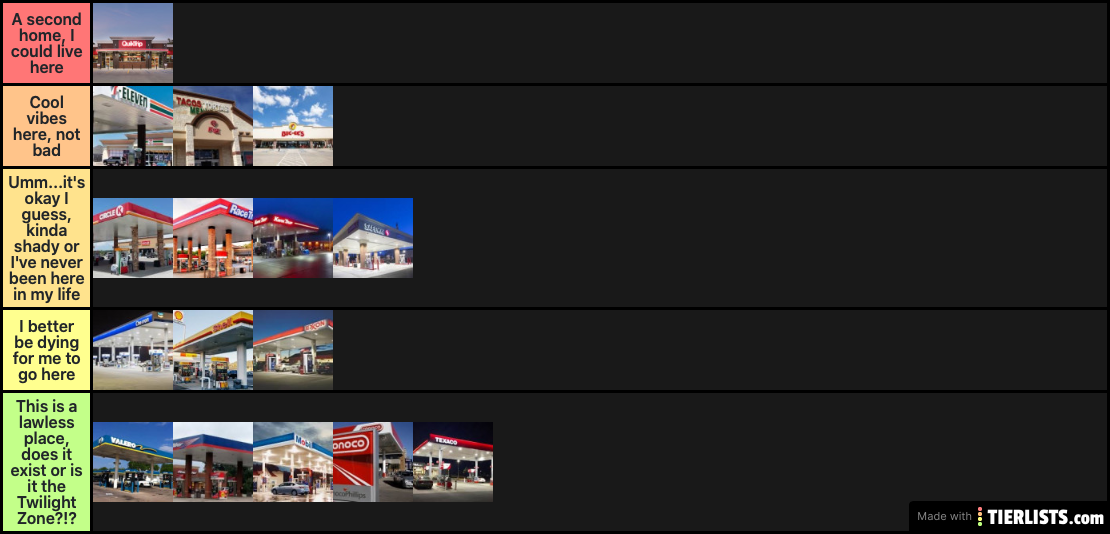 Gas station Tier List