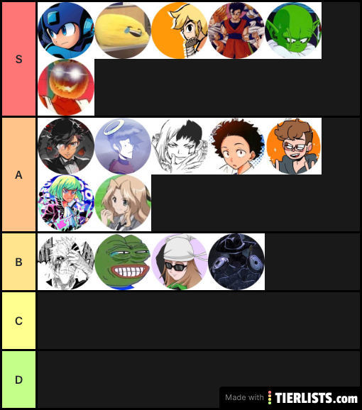 GC tier list