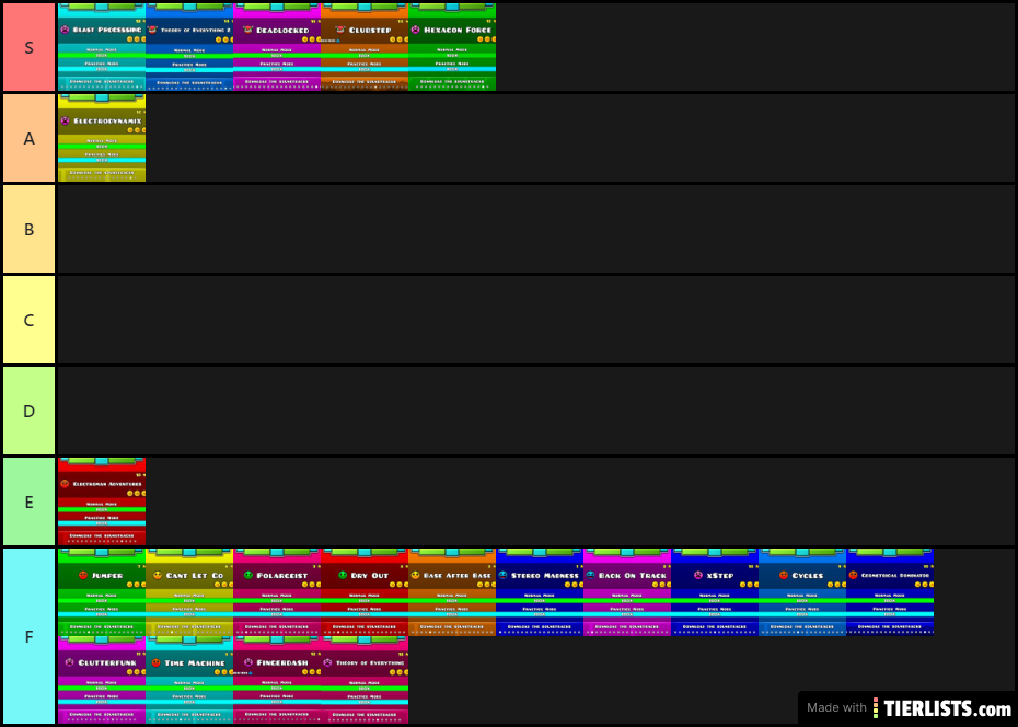 gd levels